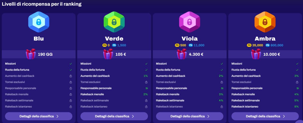 ProContra